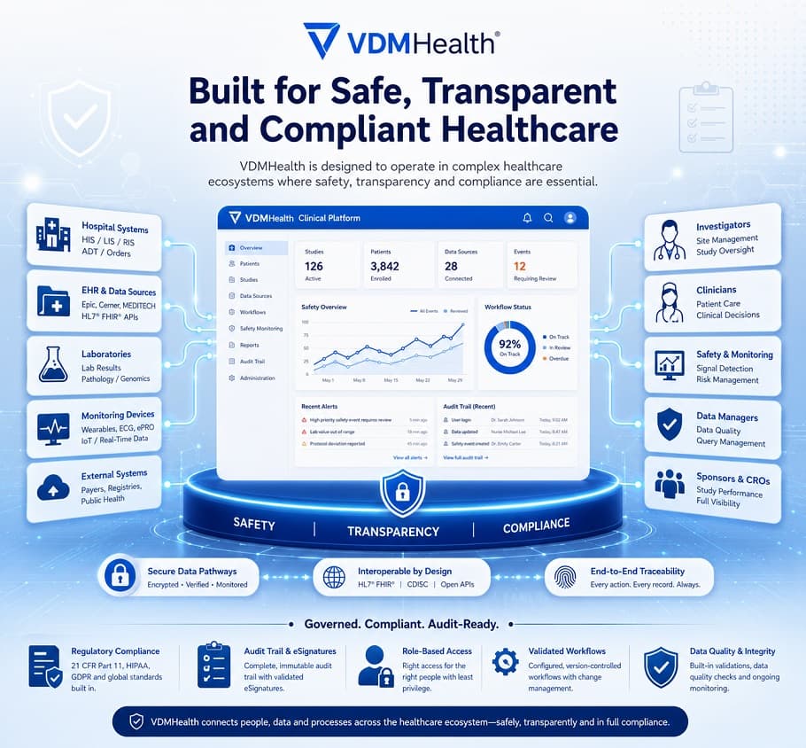 Built for regulated healthcare environments 